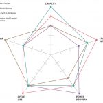 Avantatges de les bateries recarregables NiMH